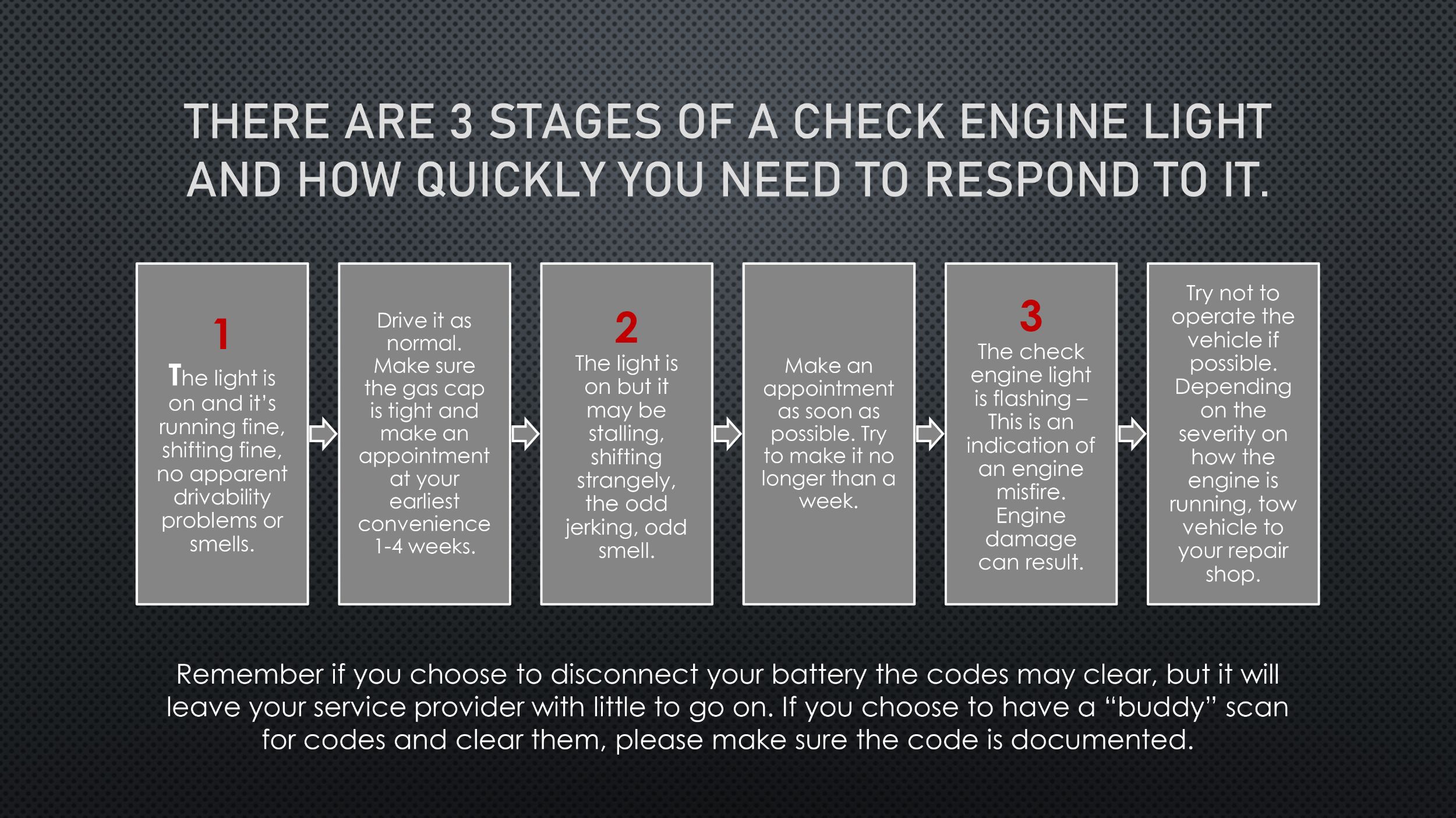 Check Engine Light And Battery Light
